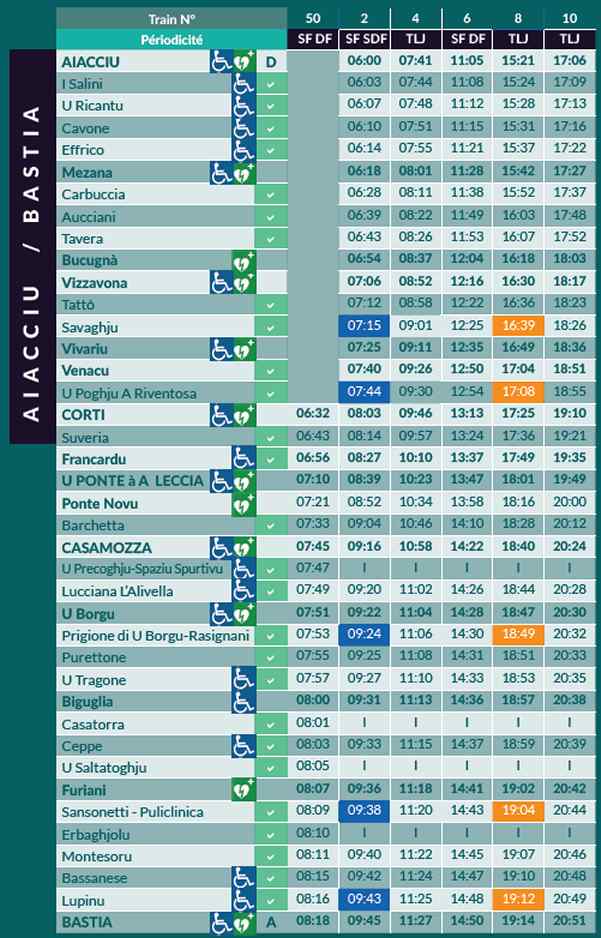 Train timetable: Ajaccio - Bastia